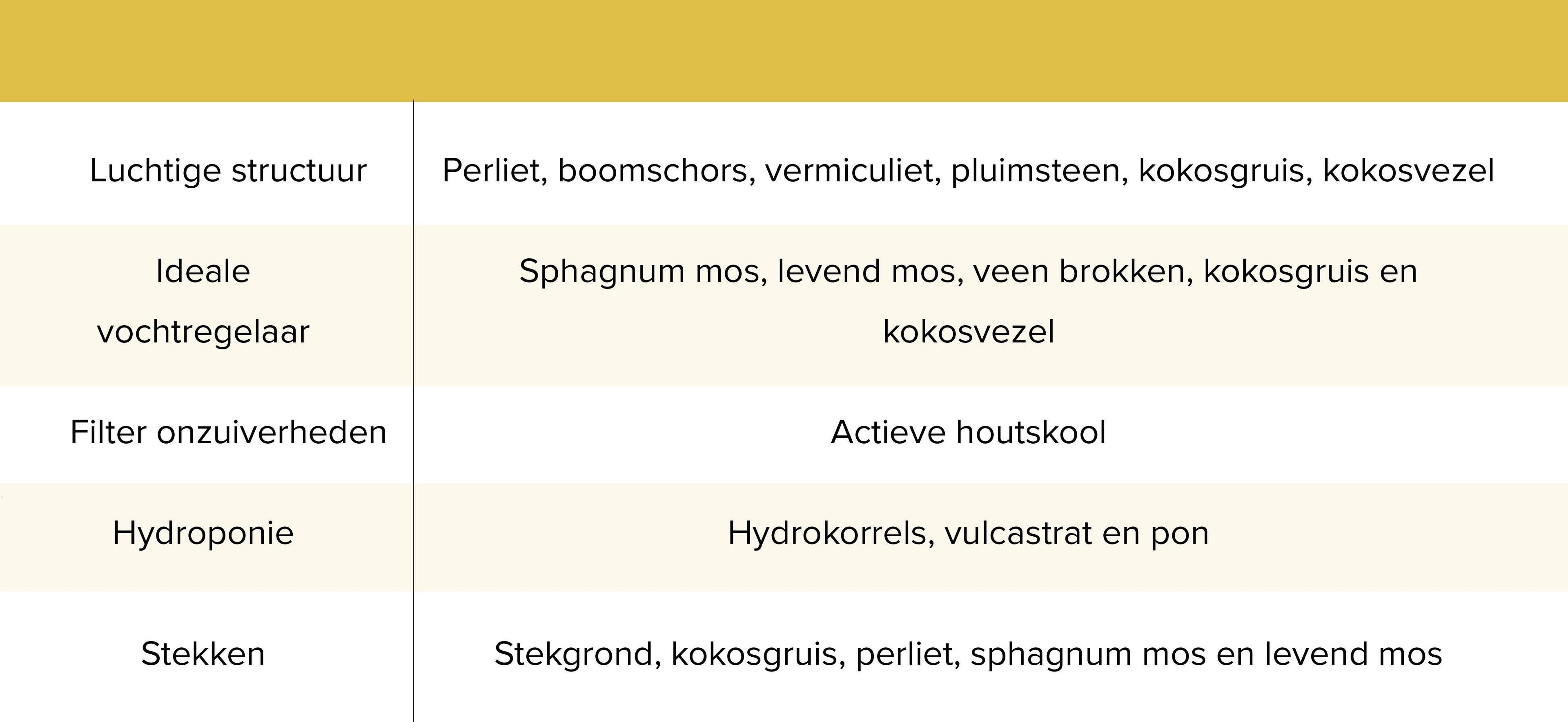 soorten potgrond